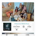 엔믹스 <b>초동</b> 땡겨쓰기 심하게 한듯