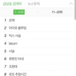 <b>로제</b> 국내인기가 없다?