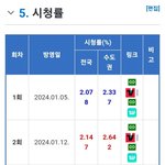 [모두드루와] 나나투어 <b>시청</b>률이 별로 나쁘지 않네