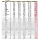 1월 걸그룹 브랜드 평판