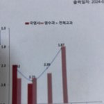 내<b>성적</b> 찐 나이키다