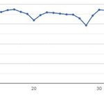 근데 탱구는 <b>유지력</b>이 넘 좋다