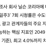 기안84 파죽지세…'태계일주3' 9.5%, 전 시즌 최고 <b>시청</b>률...