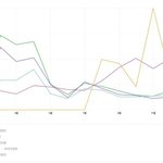 가장 많이 검색된 2023년 남자 신인 아이돌 <b>TOP</b> 5