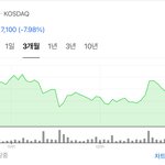 <b>jyp</b> 주가 떡락.. 엔믹스 있지 때문인가봐