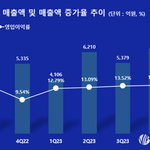 하이브, 2월 26일 기업설명회…3Q <b>매출액</b> 5379억