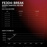 엔믹스 <b>DASH</b> 2일차 초동 종료