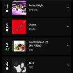 유튜브 뮤직차트 한국 순위라는데