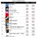 [댓글부탁해] 와 라이즈 미쳤다 <b>Love</b>119