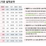 에스엠은 드림부터 제대로 밀어주고 뭘 하셈