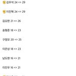 [모두드루와] 프듀x <b>방영</b>한지 벌써 5년 됨