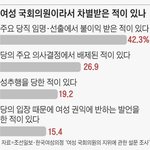 우리나라 <b>여성의원</b> 아직도 개적은거 ㅋㅋ