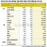 하이브, 에스엠, <b>JYP</b> 엔터사 레이블, 그룹, 개인 유튜브 월...