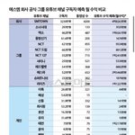 이 자료 <b>오류</b> 아님?