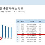 연준이 연말 예능 <b>화제</b>성도 좋네