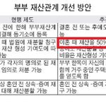 국제결혼장점(가불기)