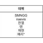 <b>재현</b> <b>예리</b> 솔로 데뷔 예정