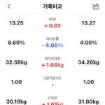 [이것좀봐줘] 나 다이어트 잘 하고 있는거야?