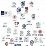 <b>하향</b>빼고 수시 다 떨어진 05인데
