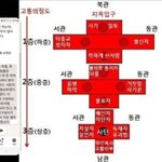 지옥 간증(신성종 <b>목사</b>님, 유튜브 교회 #활공교회, 설교원본-BAND:...