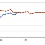 겟어기타가 러브 119보다 더 <b>추이</b> 좋음