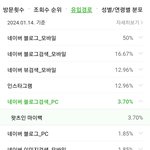 <b>블로그</b> 사람들이 뭘로검색해서 들어오는지 보면 웃김