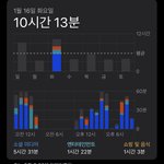 내 스크린<b>타임</b> 꼬라지