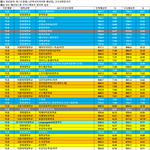 이대 입결 (건대훌리는 봐라)