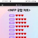 <b>Infp</b> 맞네ㅠㅠ