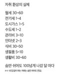 자취 <b>환상</b>의 실체 ㅠㅠ