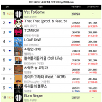 역대 탑백 <b>진입</b> 1위곡