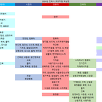 건대 <b>상승</b>한거 맞음?