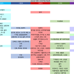 경희대 vs 이대 비교