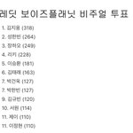 보플 비주얼 투표 <b>조작</b>