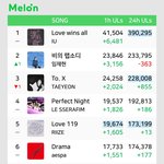 아이유 <b>럽윈</b>올 멜론 이용자수