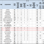 여기서 수시 <b>교과</b> 전형은 뭐야?