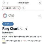 태연 <b>ost</b> 써클차트 벨 링 5주 연속 1위