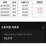 투어스 오늘 <b>일간</b> 123위