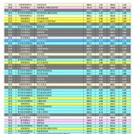 [댓글부탁해] 외대 올해 입결 <b>처참</b>하네..