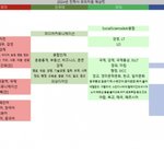 [댓글부탁해] 대학 라인 바뀐거 아니냐