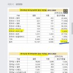 <b>블라</b>남들의 국제결혼 이혼율 주작