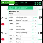 아이유 음원 순위 근황