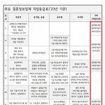 결혼정보회사 등급 이거맞냐?