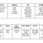 승한이 돌아오는거 아님?