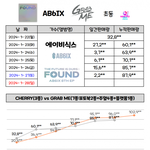 AB6IX Grab <b>me</b> 6일차 초동 종료