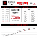 보플 <b>파생</b> 그룹 초동