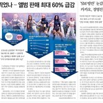 <b>k팝</b> 정점 찍었나.. 앨범 판매 60% 급감