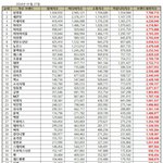 가수 브랜드 <b>평판</b>, 1위 임영웅∙2위 세븐틴∙3위 르세라핌