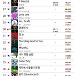 현재 큰일난 아이들 신곡 ㄷㄷ..<b>jpg</b>