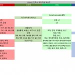 [댓글부탁해] 시경건<b>외동홍</b> 문과 입결이야